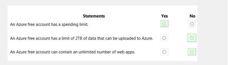 Microsoft AZ-900 image answer Question 70 88813 10022024015754000