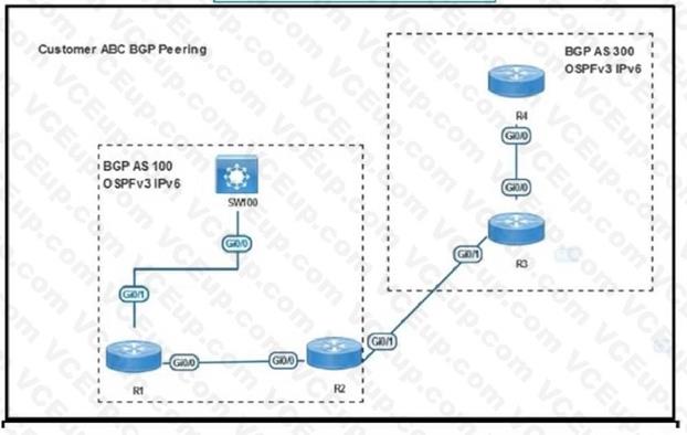 Cisco 300-410 image Question 516 111462 10072024005414000000