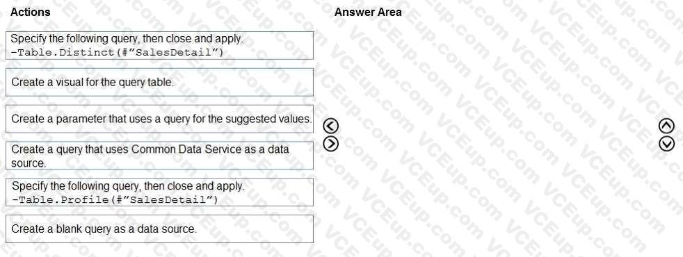 Question 158