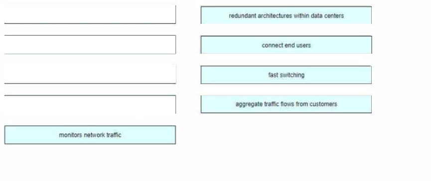 Cisco 200-301 image answer Question 101 145927 04202025072350000