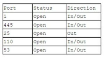 CompTIA 220-1102 image Question 477 93755 10022024175018000000
