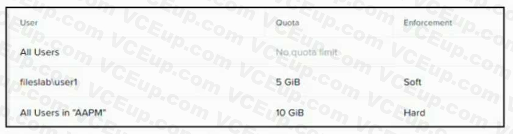 Nutanix NCM-MCI image Question 61 81073 09232024012917000000