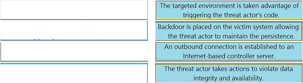 Question 289