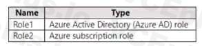 Microsoft SC-300 image Question 114 108206 10052024010905000000