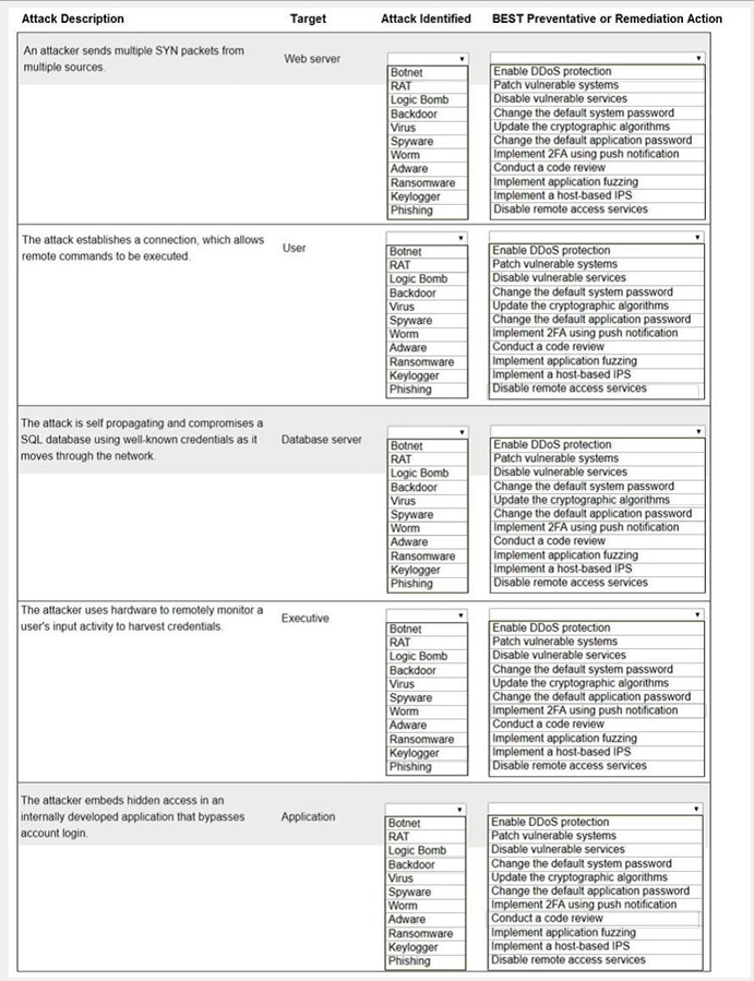 CompTIA SY0-601 image Question 6 98683 10022024055400000