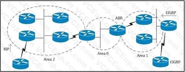 Cisco 300-420 image Question 93 111991 10072024005836000000