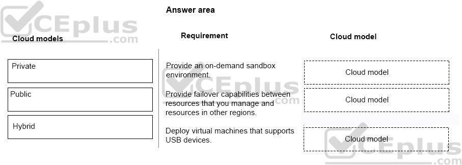 Microsoft MS-900 image Question 2 105440 10052024010627000