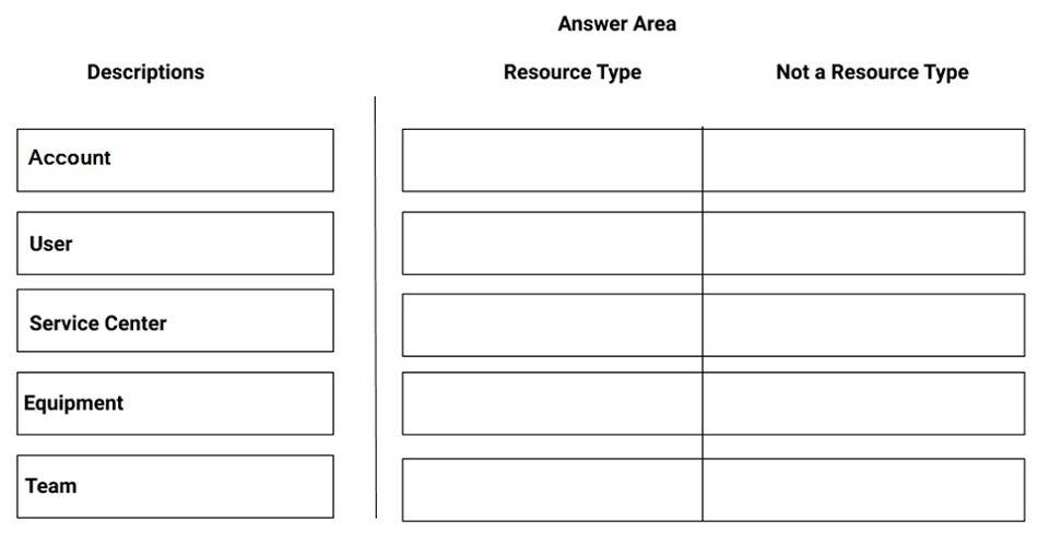Microsoft MB-240 image Question 32 100895 10052024125911000