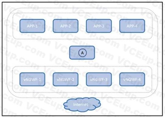 Cisco 350-901 image Question 345 118657 10102024233132000000