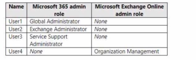 Microsoft MS-102 image Question 321 104257 10052024010458000000