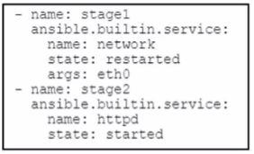 Cisco 200-901 image Question 408 110883 10072024004843000000