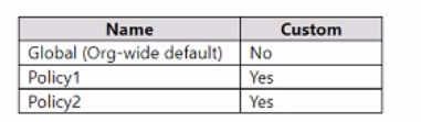 Microsoft MS-721 image Question 156 105224 10052024010610000000