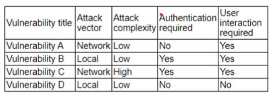 CompTIA CS0-003 image Question 111 94732 10022024175105000000