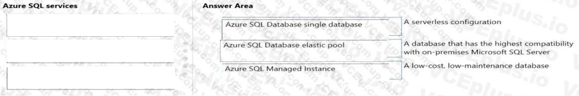 Microsoft DP-900 image answer Question 22 90778 10022024020007000