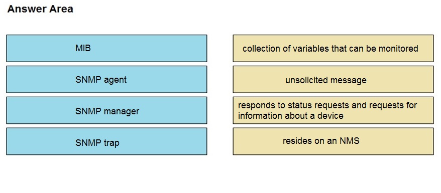 Cisco 200-301 image Question 79 110455 10072024124422000