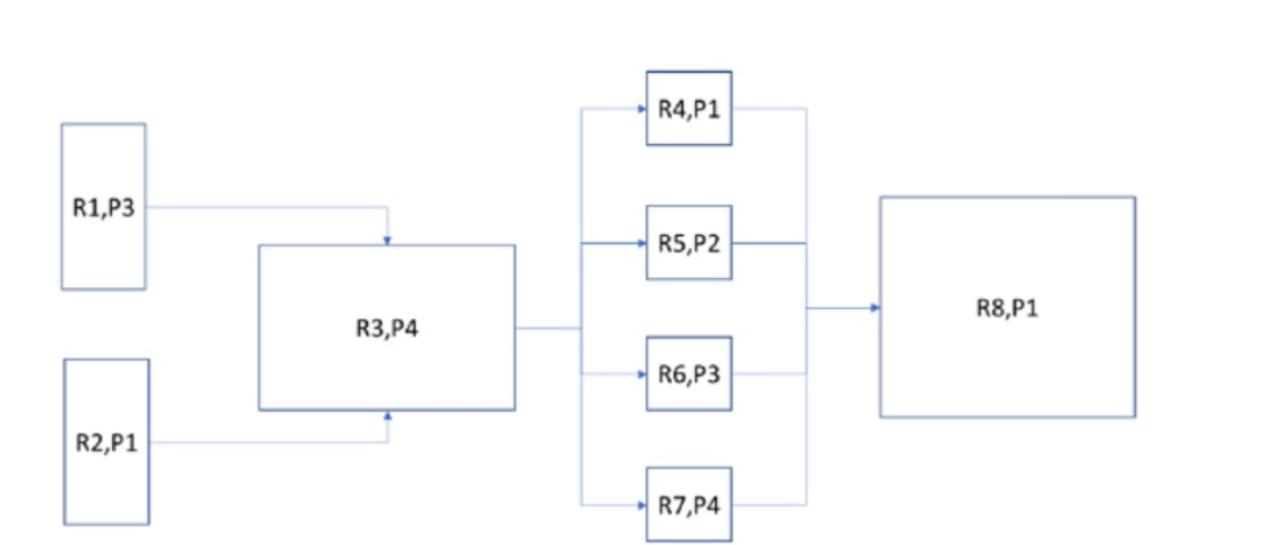ISTQB CTFL4 image Question 275 49246 09182024210816000000