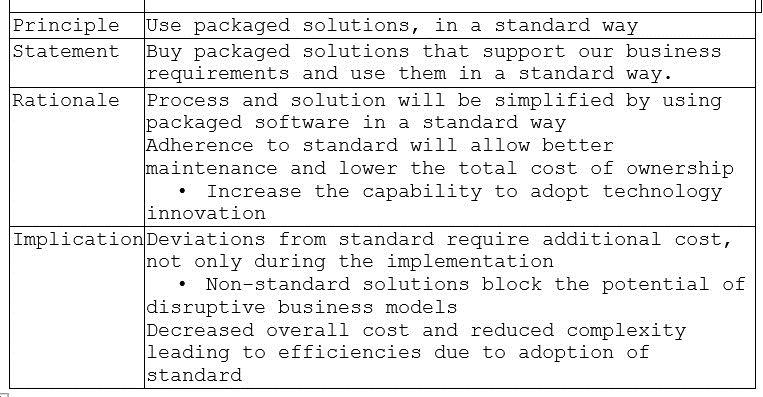 SAP P_SAPEA_2023 image Question 1 124671 10312024191850000000