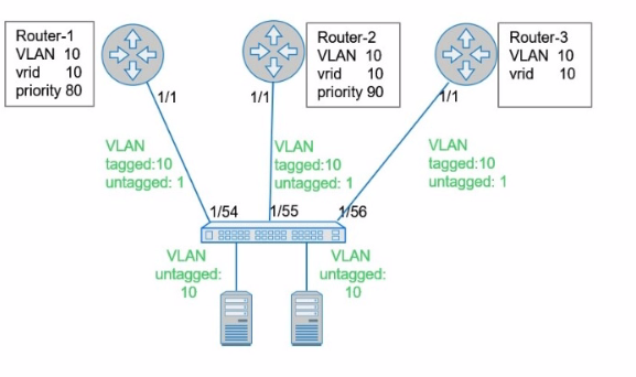 DELL D-SNC-DY-00 image Question 24 22659 09162024193714000000