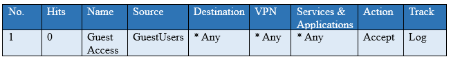 Checkpoint 156-215.81 image Question 184 11191 09162024015504000000
