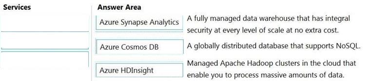 Microsoft AZ-900 image answer Question 11 89029 10022024015755000