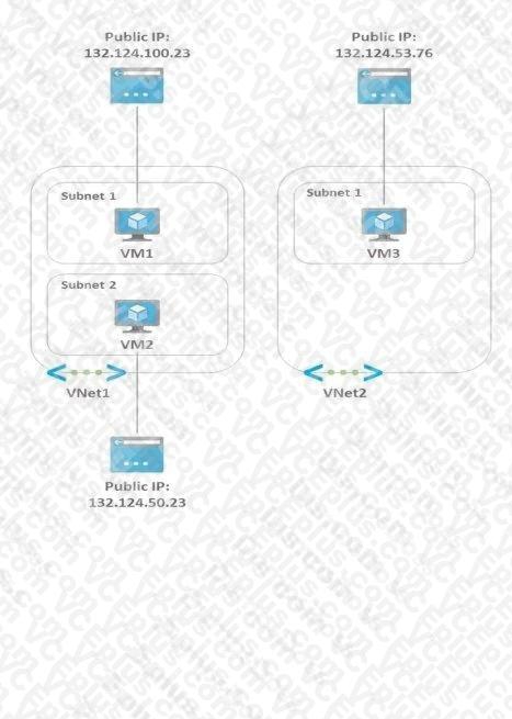 Microsoft AZ-700 image Question 73 87929 10022024015514000000