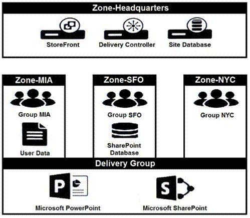 Citrix 1Y0-403 image Question 20 21513 09162024192746000000