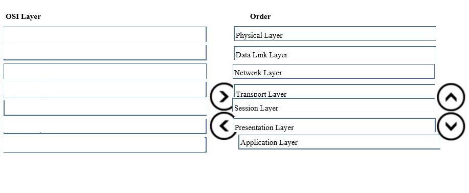 Question 88