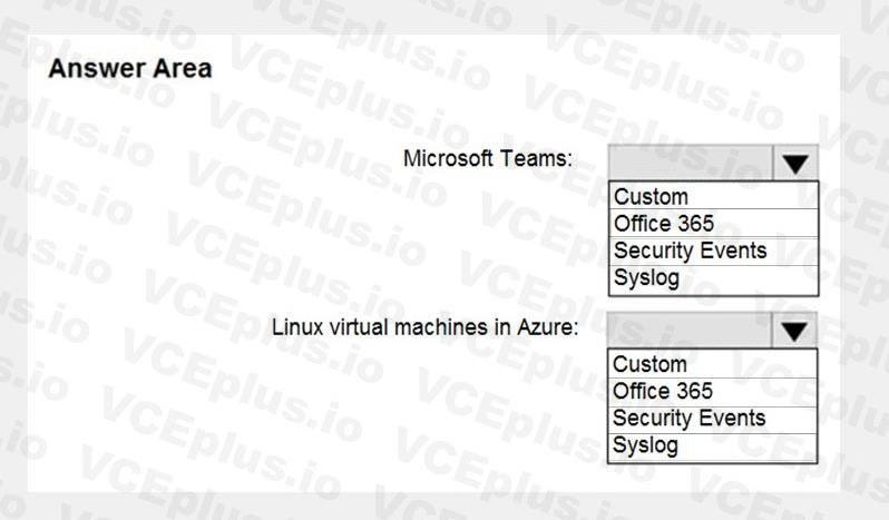 Microsoft SC-200 image Question 52 107879 10052024010847000