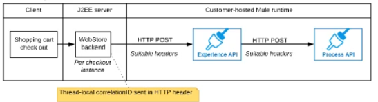 Salesforce Certified MuleSoft Integration Architect I image Question 6 66023 09232024002916000000