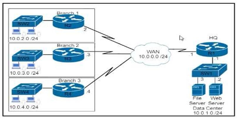 Cisco 350-401 image Question 388 115687 10102024232943000000