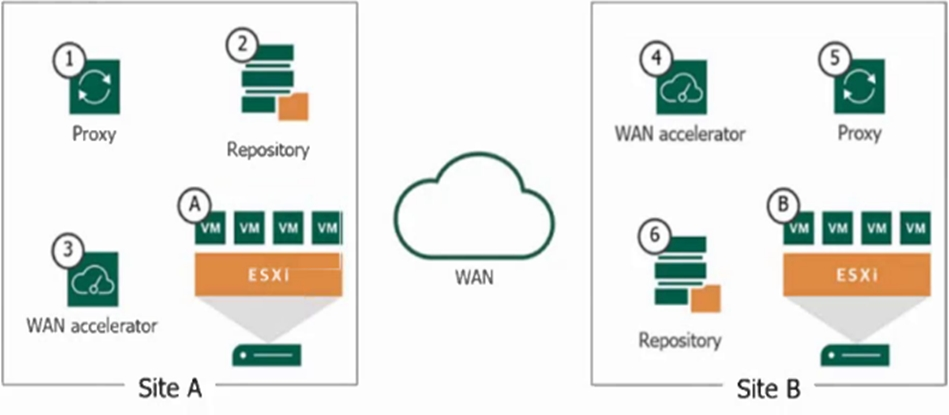 VEEAM VMCE_V12 image Question 101 78470 09232024005700000000