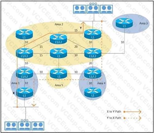 Cisco 300-420 image Question 89 111987 10072024005836000000