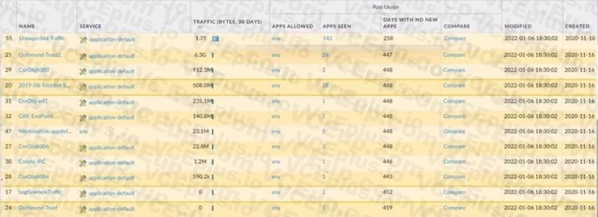 Palo Alto Networks PCNSA image Question 266 54081 09232024001155000000