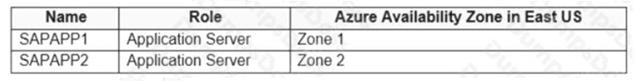 Microsoft AZ-120 image Question 5 86036 10022024014722000000