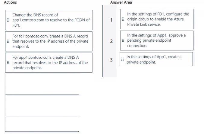 Question 203