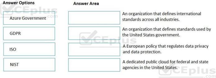 Microsoft AZ-900 image Question 4 89022 10022024015755000