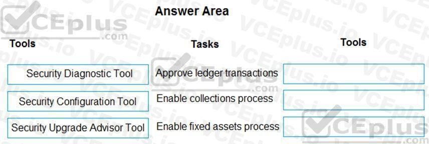 Question 110