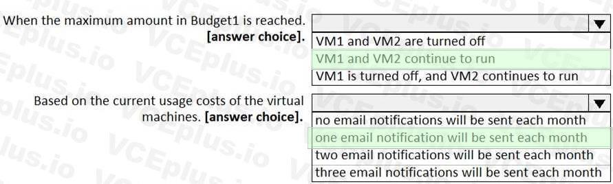 Microsoft AZ-104 image answer Question 93 84585 09262024075642000