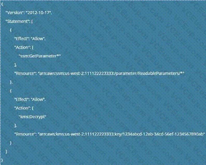 Amazon SCS-C01 image Question 248 7366 09162024005923000000