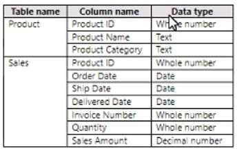 Microsoft PL-300 image Question 250 106507 10052024010716000000
