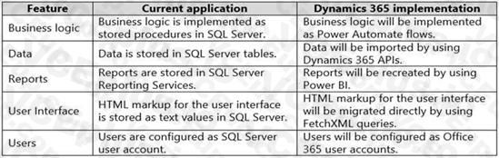 Microsoft MB-700 image Question 1 102827 10052024010155000000