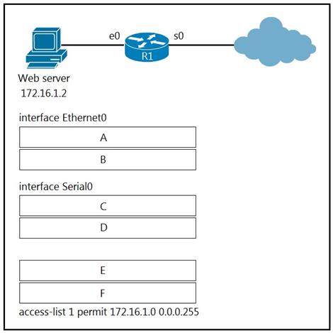 Cisco 200-301 image Question 22 110398 10072024004422000000