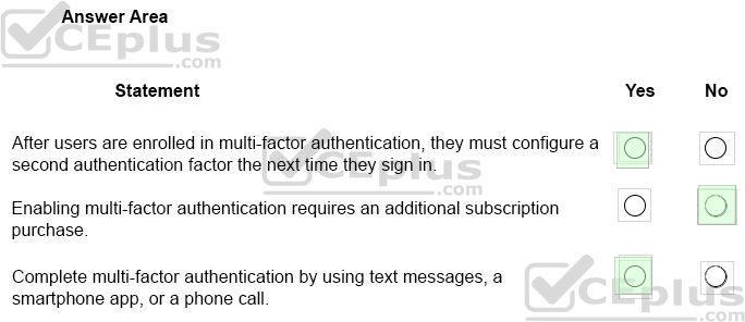 Microsoft MS-900 image answer Question 62 105383 10052024010627000