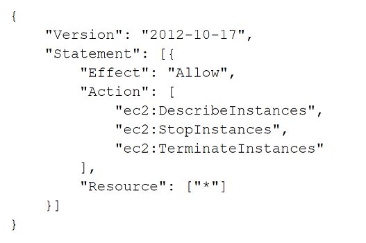 Amazon SCS-C02 image Question 247 7955 09162024005941000000