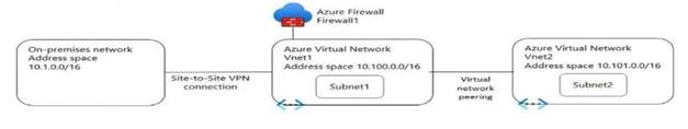 Microsoft AZ-700 image Question 74 87930 10022024015514000000