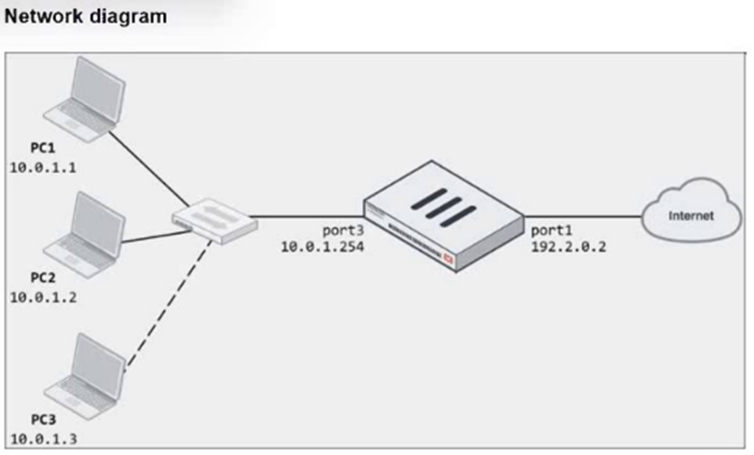 Fortinet FCP_FGT_AD-7.4 image Question 6 25933 09182024185827000000