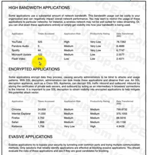 Cisco 300-710 image Question 232 113771 10072024010053000000
