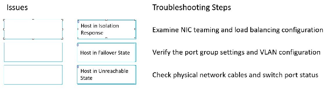 VMware 2V0-11.24 image answer Question 4 138405 02182025105517000