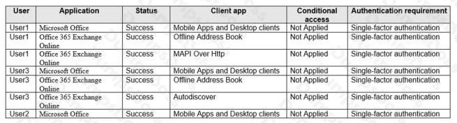 Microsoft MS-203 image Question 47 104599 10052024010522000000