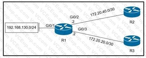 Cisco 300-410 image Question 2 110948 10072024005413000000
